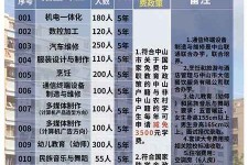乌鲁木齐中山三角镇雇用兼职模特(中山三角镇雇用兼职模特师傅)