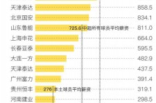乌鲁木齐关于伴游小丽中国足球的信息