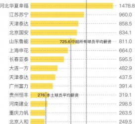 乌鲁木齐关于伴游小丽中国足球的信息