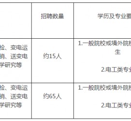 乌鲁木齐重庆有雇用伴游外围吗(高端外围伴游雇用一单一结)