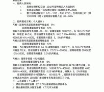 乌鲁木齐商务伴游招聘 「招聘」