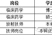 乌鲁木齐上海青浦区伴游雇用(松江区泗泾镇疫情最新动静)