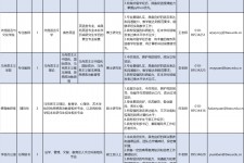 乌鲁木齐伴游雇用2021(北京伴游雇用年薪500万)