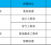 乌鲁木齐上海伴游招聘 上海夜场招聘夜总会求职防骗指南