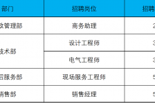 乌鲁木齐上海伴游招聘 上海夜场招聘夜总会求职防骗指南