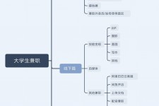 乌鲁木齐明晓得网上模特兼职不靠谱(雇用平台上的兼职模特实在可靠吗)