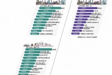 乌鲁木齐北上广深各大城市附近伴游雇用(深圳雇用伴游)