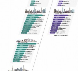 乌鲁木齐北上广深各大城市附近伴游雇用(深圳雇用伴游)