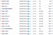 乌鲁木齐包罗昆明伴游雇用90万月薪的词条
