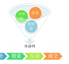 乌鲁木齐伴游 OElove for伴游交友网站解决方案
