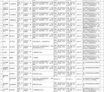 乌鲁木齐北京伴游招聘 首都医科大学2023年度公开招聘人员公告（第一批）