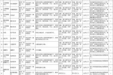乌鲁木齐北京伴游招聘 首都医科大学2023年度公开招聘人员公告（第一批）