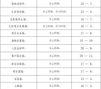 乌鲁木齐旅游天气预报(黄山旅游天气预报)