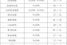 乌鲁木齐旅游天气预报(黄山旅游天气预报)
